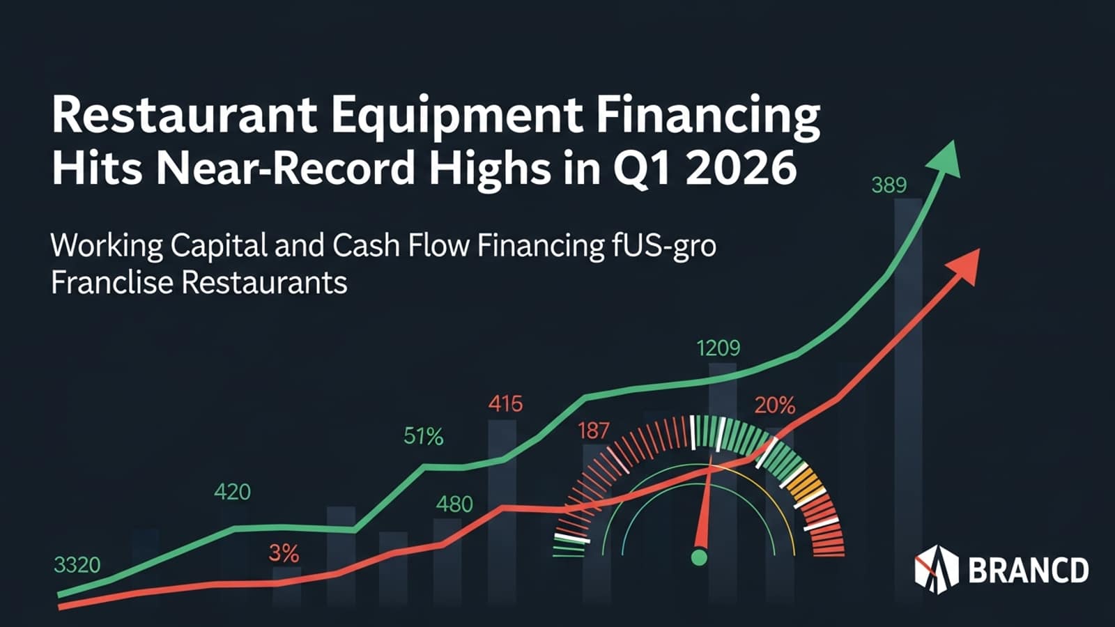 Illustration: Restaurant Equipment Financing Hits Near-Record Highs in Q1 2026